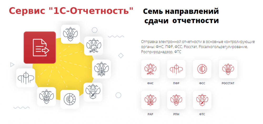 1С-Отчётность: подключись к сервису с любой УКЭП