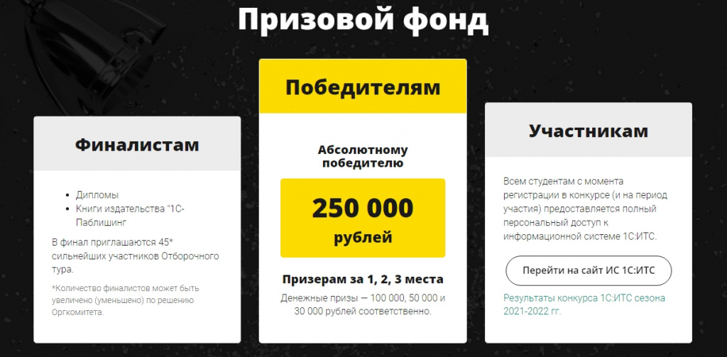 Призовой фонд Конкурса